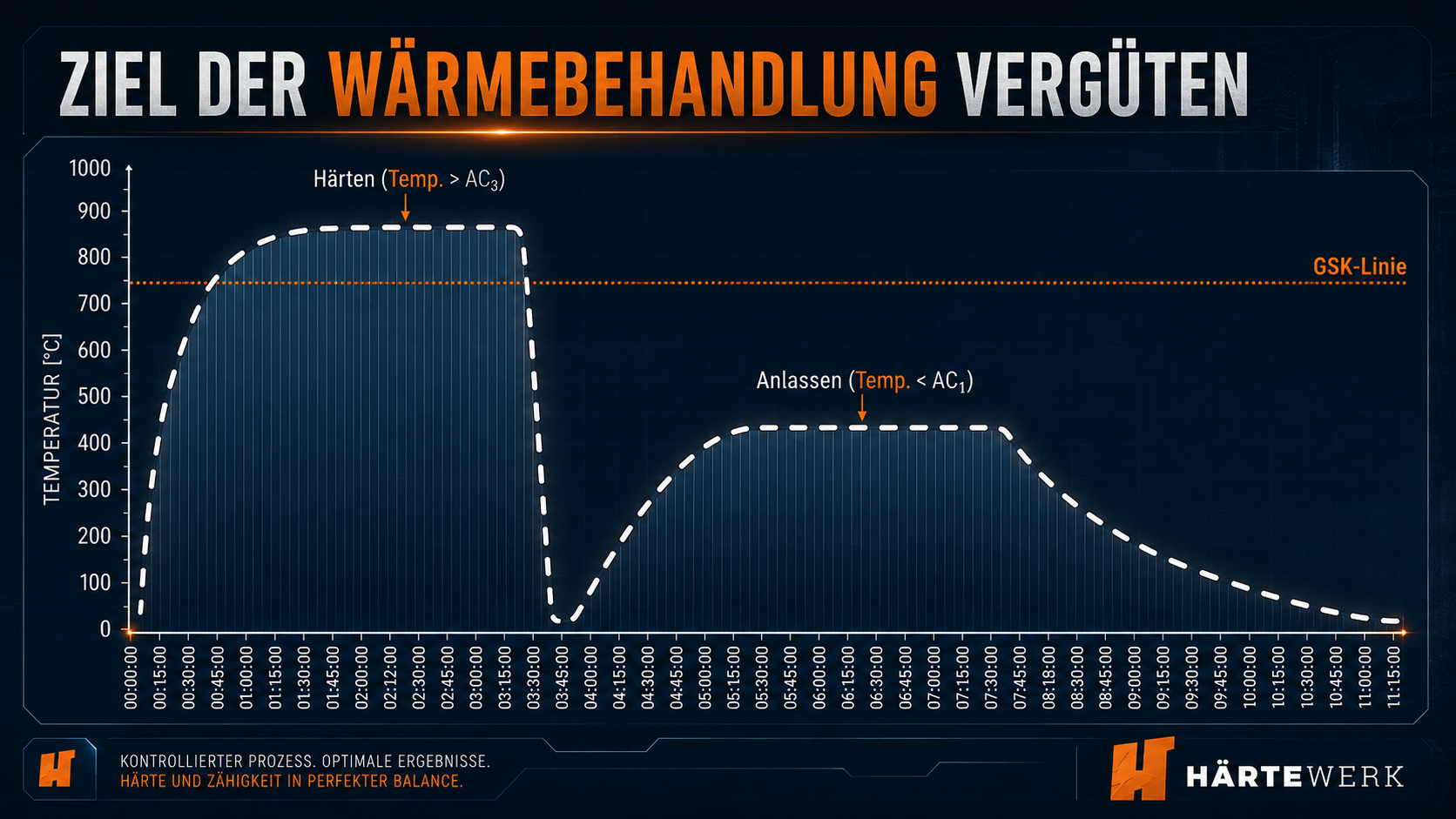 Ofenanlage für Wärmebehandlung