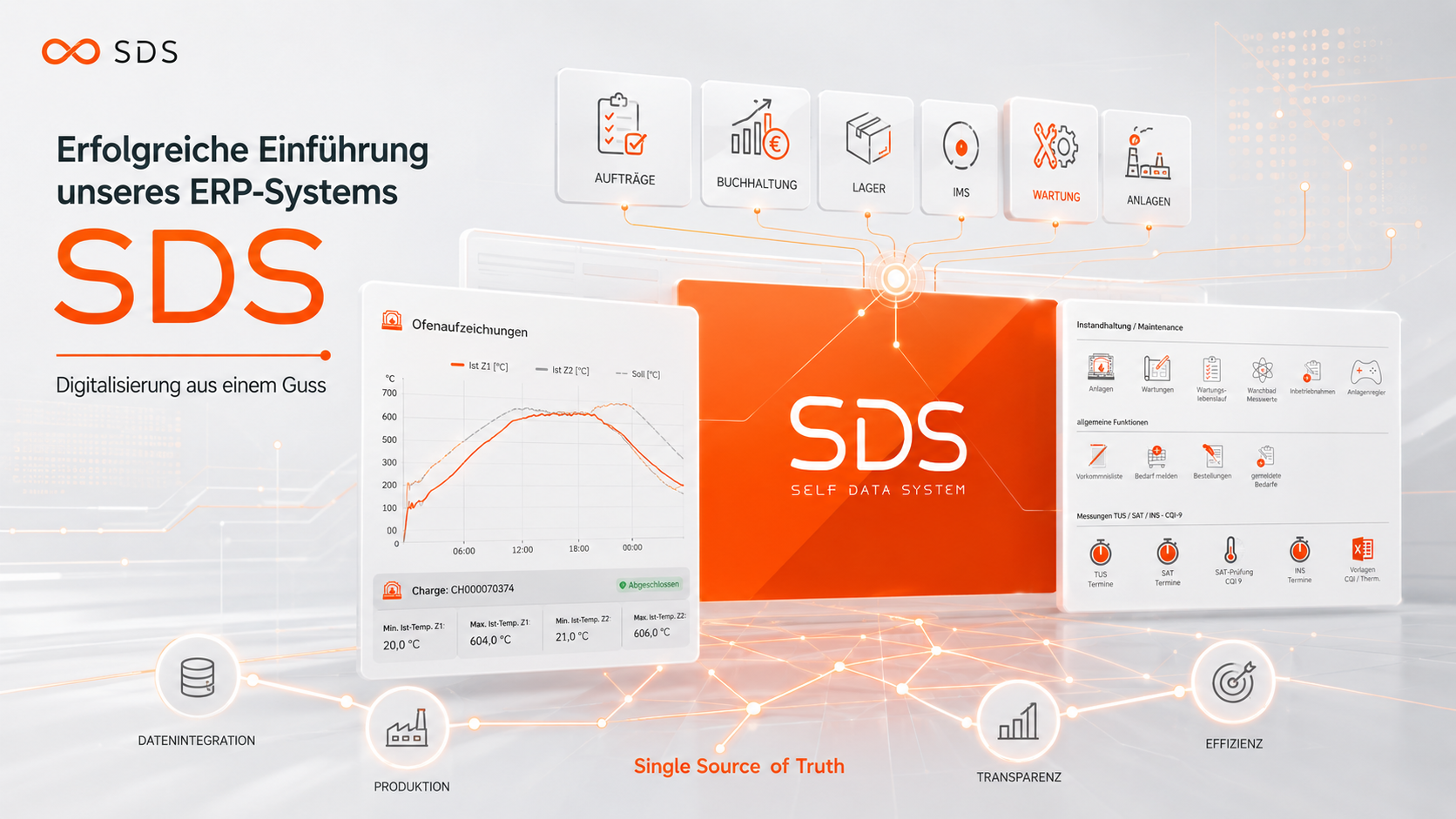 ERP-Systems „SDS“
